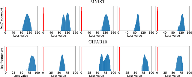 Figure 3 for Towards Deep Learning Models Resistant to Adversarial Attacks