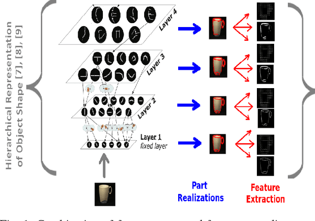 Figure 1 for A Hierarchical Approach for Joint Multi-view Object Pose Estimation and Categorization