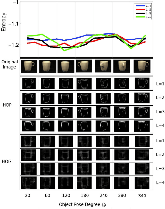 Figure 3 for A Hierarchical Approach for Joint Multi-view Object Pose Estimation and Categorization