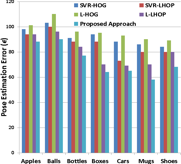 Figure 4 for A Hierarchical Approach for Joint Multi-view Object Pose Estimation and Categorization