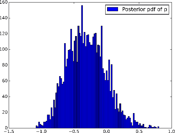 Figure 1 for Stochastic Portfolio Theory: A Machine Learning Perspective