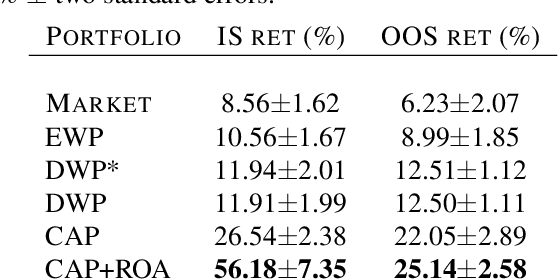 Figure 2 for Stochastic Portfolio Theory: A Machine Learning Perspective