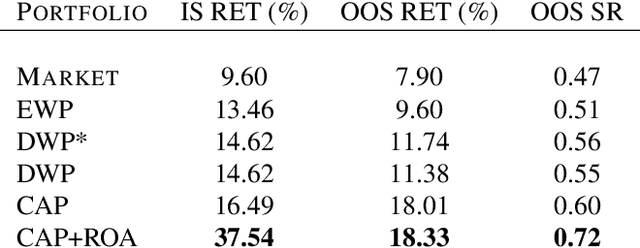 Figure 3 for Stochastic Portfolio Theory: A Machine Learning Perspective