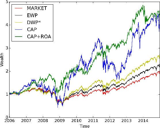 Figure 4 for Stochastic Portfolio Theory: A Machine Learning Perspective