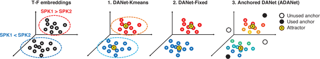 Figure 4 for Speaker-independent Speech Separation with Deep Attractor Network