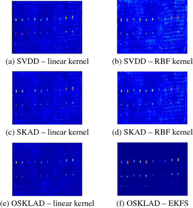 Figure 1 for Optimal Sparse Kernel Learning for Hyperspectral Anomaly Detection