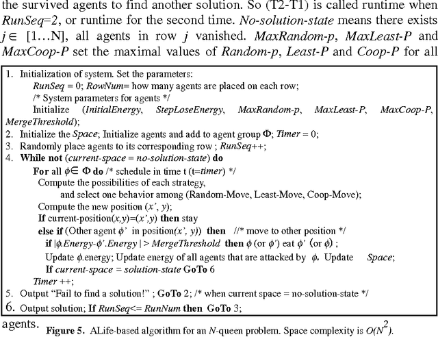 Figure 4 for From Alife Agents to a Kingdom of N Queens