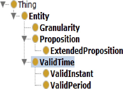 Figure 1 for FT-SWRL: A Fuzzy-Temporal Extension of Semantic Web Rule Language