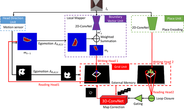 Figure 2 for Egocentric Spatial Memory