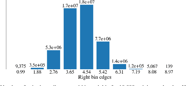 Figure 3 for Characterizing the Latent Space of Molecular Deep Generative Models with Persistent Homology Metrics