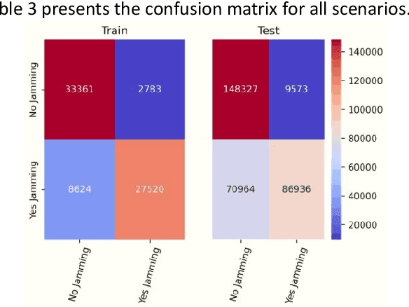 Figure 4 for A Convolutional Attention Based Deep Network Solution for UAV Network Attack Recognition over Fading Channels and Interference