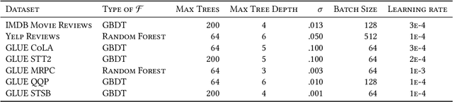 Figure 2 for Learning Representations for Axis-Aligned Decision Forests through Input Perturbation