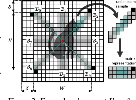Figure 3 for Learning Continuous Rotation Canonicalization with Radial Beam Sampling