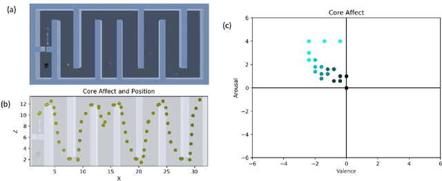 Figure 3 for Agents for Automated User Experience Testing