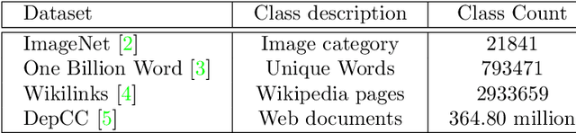 Figure 1 for The Two-Pass Softmax Algorithm