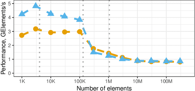 Figure 2 for The Two-Pass Softmax Algorithm