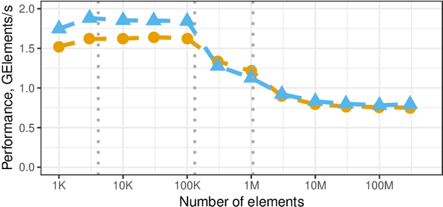 Figure 4 for The Two-Pass Softmax Algorithm