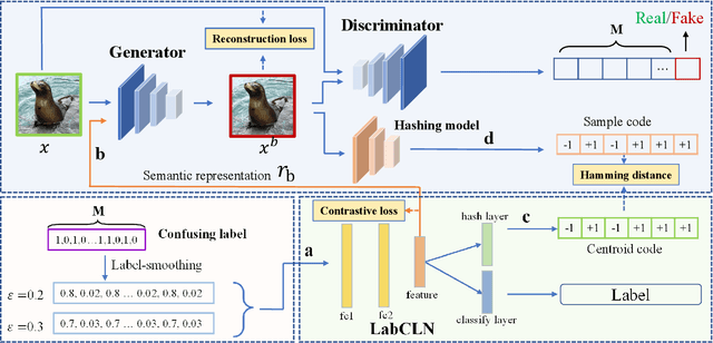 Figure 3 for BadHash: Invisible Backdoor Attacks against Deep Hashing with Clean Label