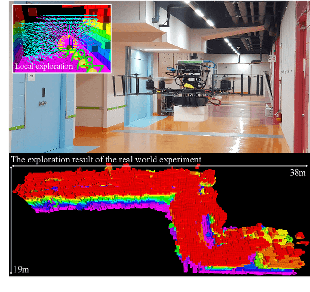 Figure 1 for REAL: Rapid Exploration with Active Loop-Closing toward Large-Scale 3D Mapping using UAVs