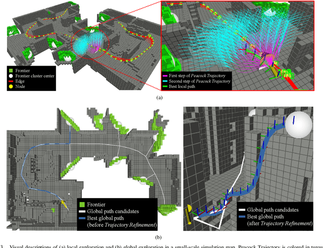Figure 3 for REAL: Rapid Exploration with Active Loop-Closing toward Large-Scale 3D Mapping using UAVs