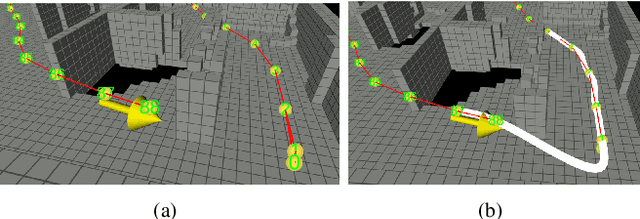 Figure 4 for REAL: Rapid Exploration with Active Loop-Closing toward Large-Scale 3D Mapping using UAVs