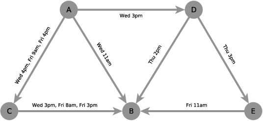 Figure 1 for Link Prediction with Social Vector Clocks