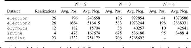 Figure 2 for Link Prediction with Social Vector Clocks