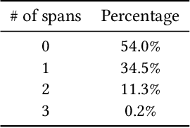 Figure 4 for Solving Price Per Unit Problem Around the World: Formulating Fact Extraction as Question Answering