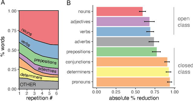 Figure 4 for Characterizing the dynamics of learning in repeated reference games