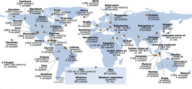 Figure 3 for The network signature of constellation line figures