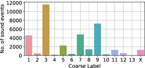 Figure 3 for A Strongly-Labelled Polyphonic Dataset of Urban Sounds with Spatiotemporal Context