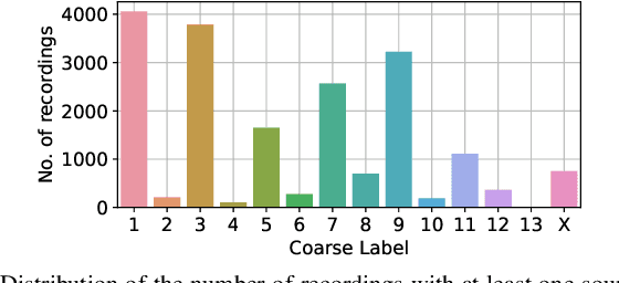 Figure 4 for A Strongly-Labelled Polyphonic Dataset of Urban Sounds with Spatiotemporal Context