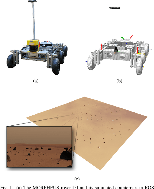 Figure 1 for Simulation Framework for Mobile Robots in Planetary-Like Environments