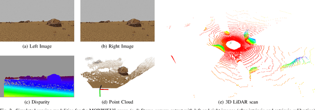 Figure 2 for Simulation Framework for Mobile Robots in Planetary-Like Environments