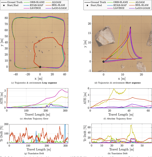 Figure 4 for Simulation Framework for Mobile Robots in Planetary-Like Environments