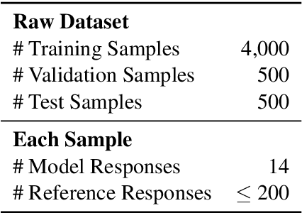 Figure 1 for REAM$\sharp$: An Enhancement Approach to Reference-based Evaluation Metrics for Open-domain Dialog Generation