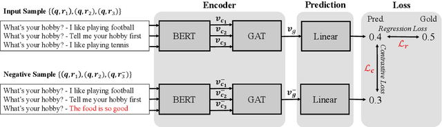 Figure 3 for REAM$\sharp$: An Enhancement Approach to Reference-based Evaluation Metrics for Open-domain Dialog Generation