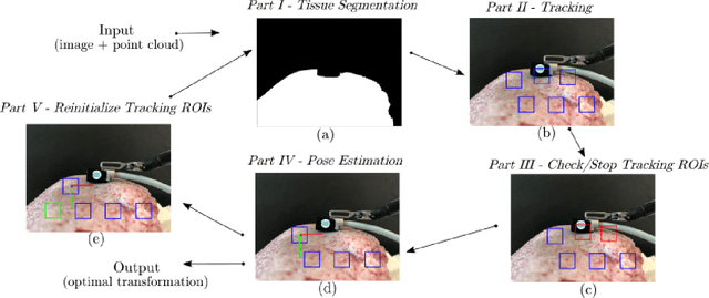Figure 3 for Autonomous Tissue Scanning under Free-Form Motion for Intraoperative Tissue Characterisation