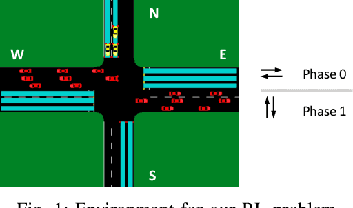 Figure 1 for A Deep Reinforcement Learning Approach for Fair Traffic Signal Control