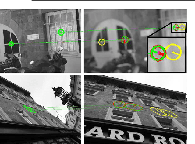 Figure 2 for Two-View Matching with View Synthesis Revisited