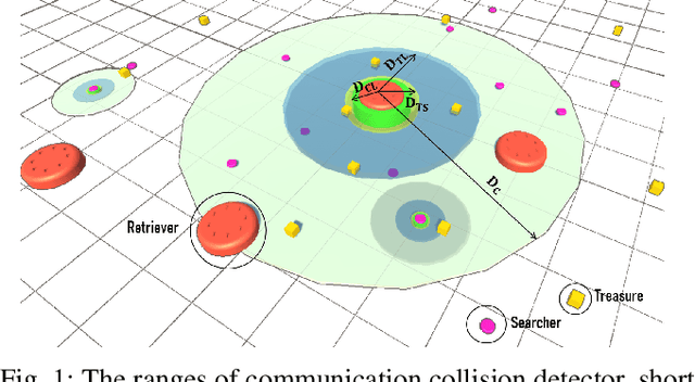 Figure 1 for Impact of Heterogeneity in Multi-Robot Systems on Collective Behaviors Studied Using a Search and Rescue Problem