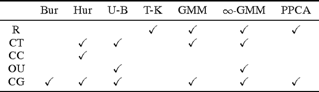 Figure 2 for Swift: Compiled Inference for Probabilistic Programming Languages