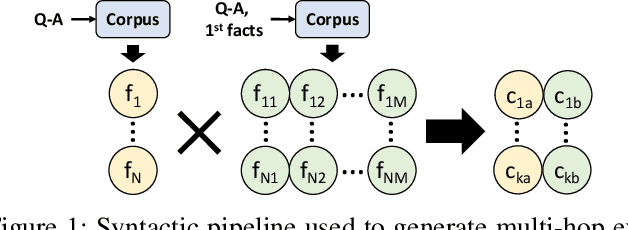 Figure 1 for Best of Both Worlds: A Hybrid Approach for Multi-Hop Explanation with Declarative Facts
