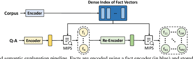 Figure 3 for Best of Both Worlds: A Hybrid Approach for Multi-Hop Explanation with Declarative Facts