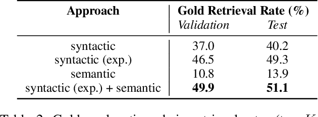 Figure 4 for Best of Both Worlds: A Hybrid Approach for Multi-Hop Explanation with Declarative Facts