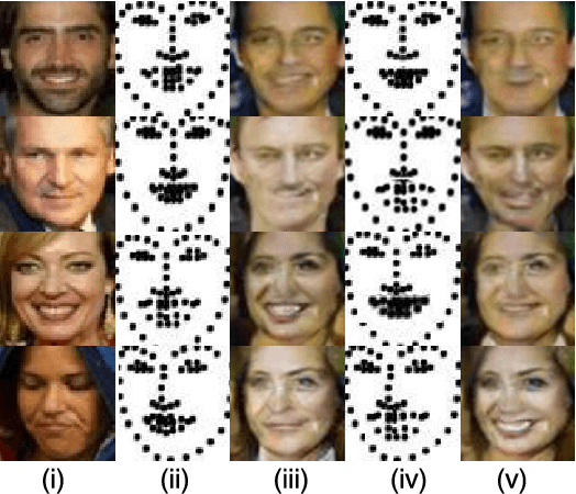 Figure 4 for GP-GAN: Gender Preserving GAN for Synthesizing Faces from Landmarks