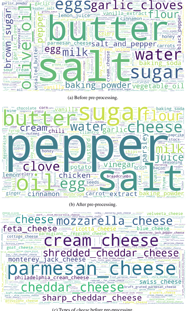 Figure 1 for Inverse Cooking: Recipe Generation from Food Images