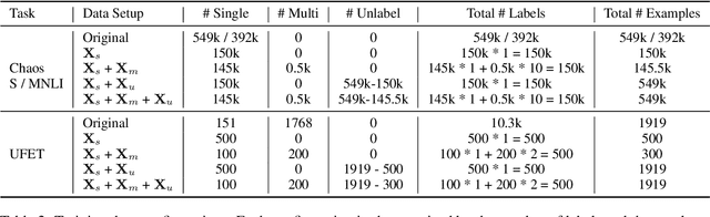 Figure 3 for Learning from Uneven Training Data: Unlabeled, Single Label, and Multiple Labels