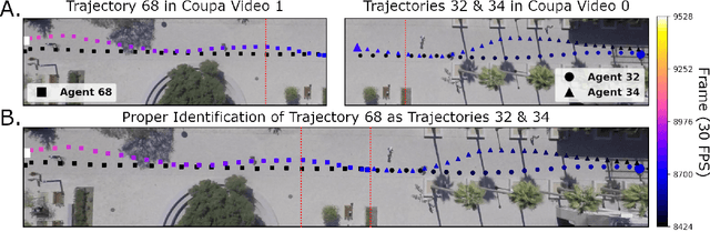 Figure 1 for The Stanford Drone Dataset is More Complex than We Think: An Analysis of Key Characteristics