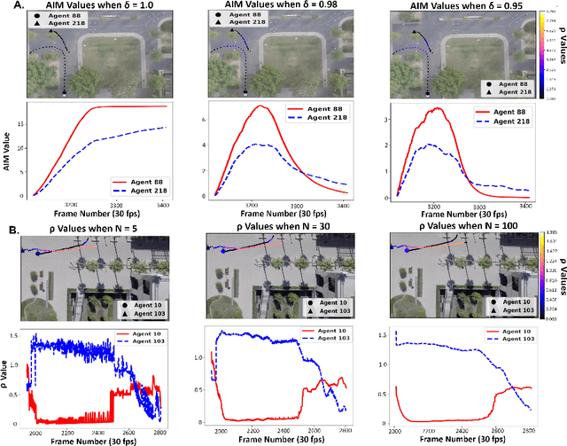 Figure 2 for The Stanford Drone Dataset is More Complex than We Think: An Analysis of Key Characteristics